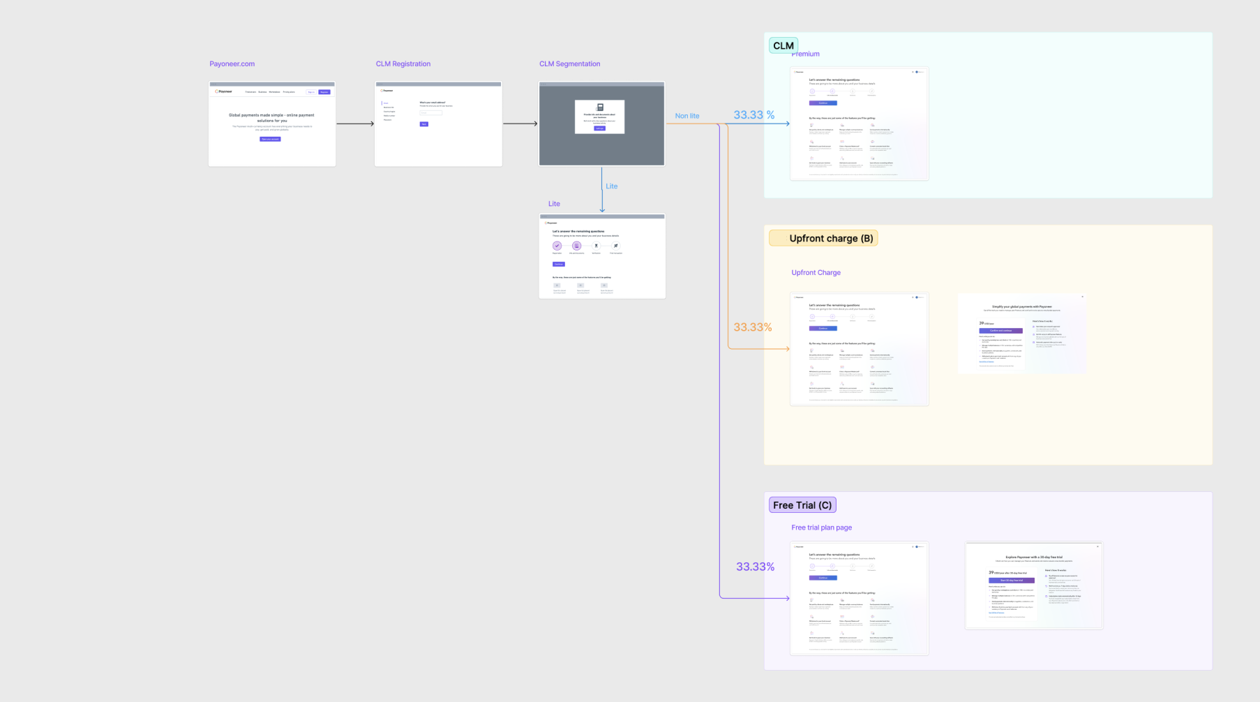 Round 1 test flow