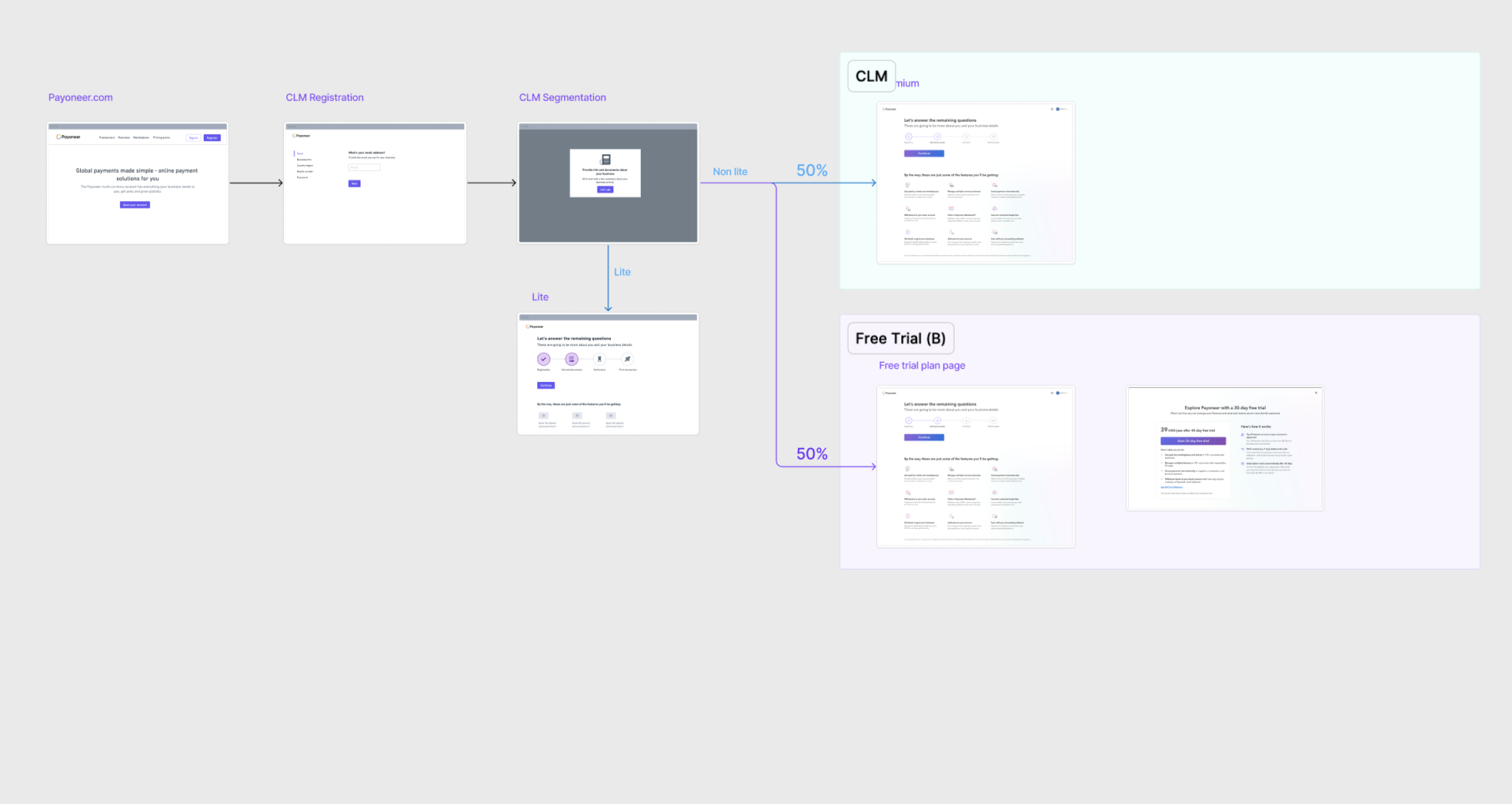 Round 2 test flow