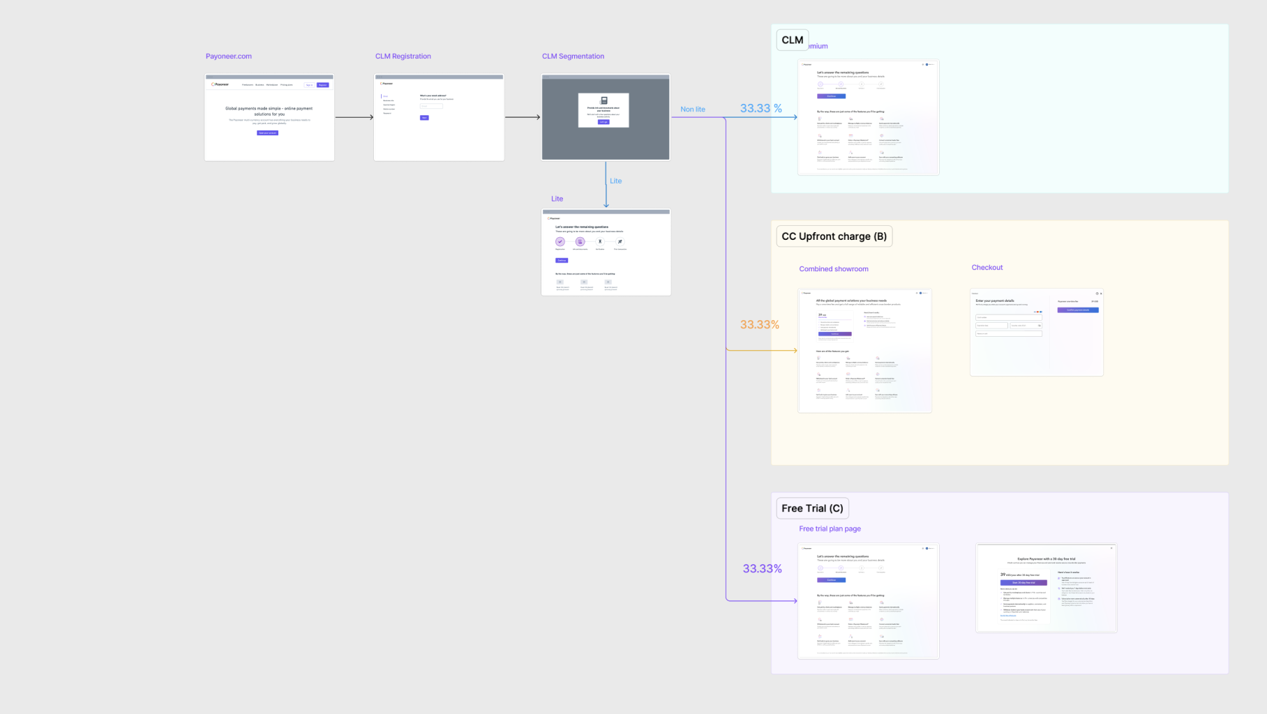 Round 3 test flow