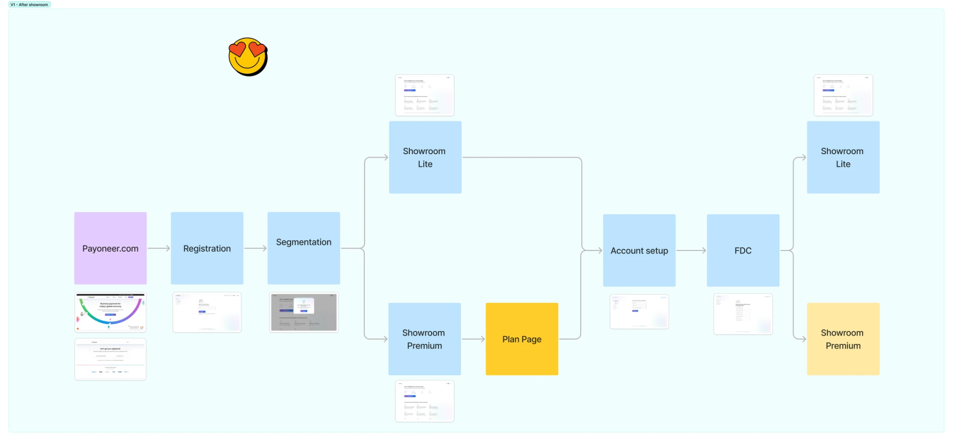 Gate location flow diagram